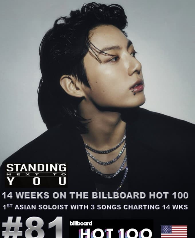 Jungkook (BTS) Lập Kỷ Lục Mới với &#8220;Standing Next To You&#8221; Trên Spotify
