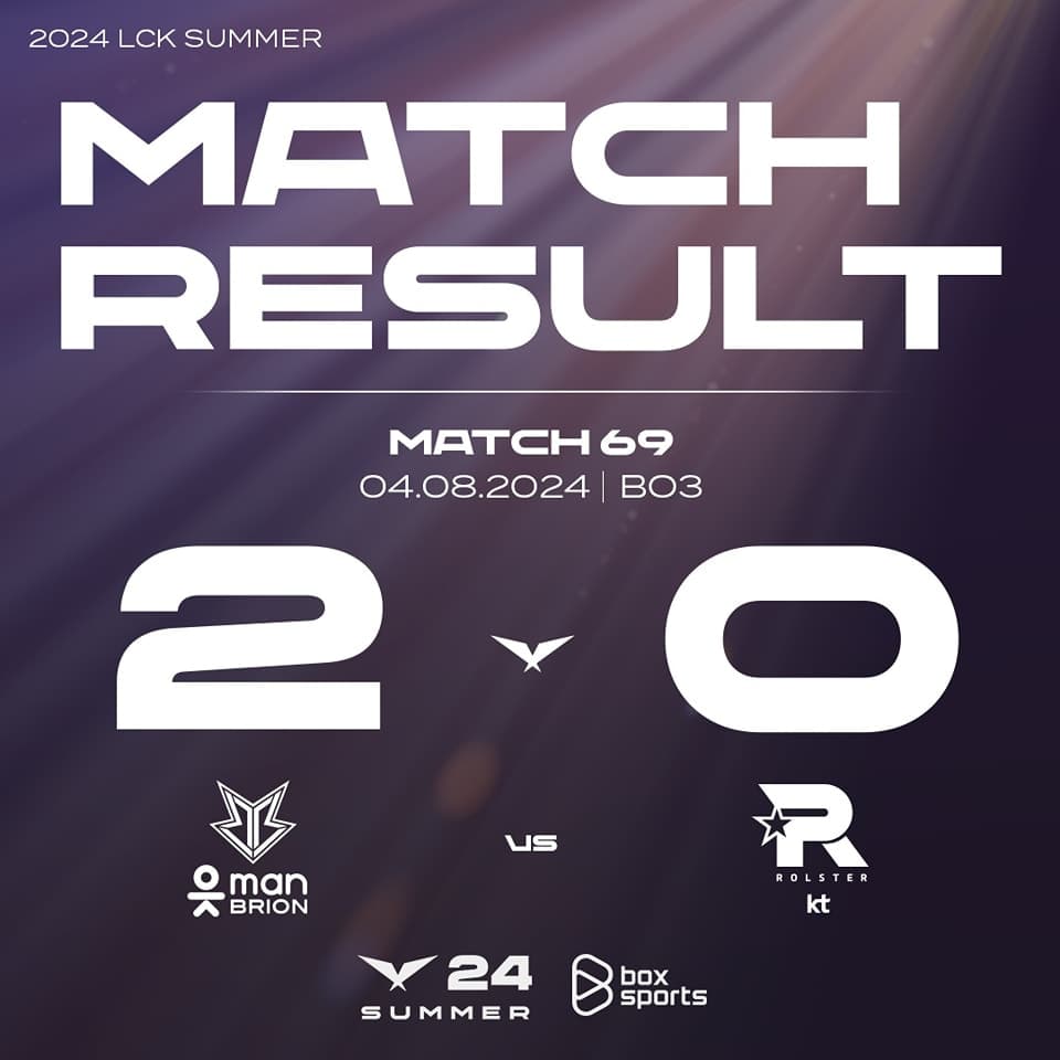 KT Thất Bại Đáng Tiếc Trước Fredit BRION: Sự Trở Lại Của Shen Không Mang Lại Hiệu Quả