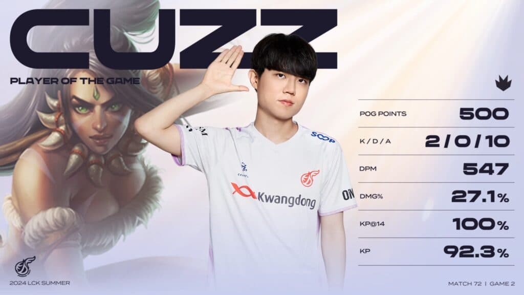 Kwangdong Freecs Thắng Đậm KT Rolster, Tiến Gần Vòng Playoff LCK 2024